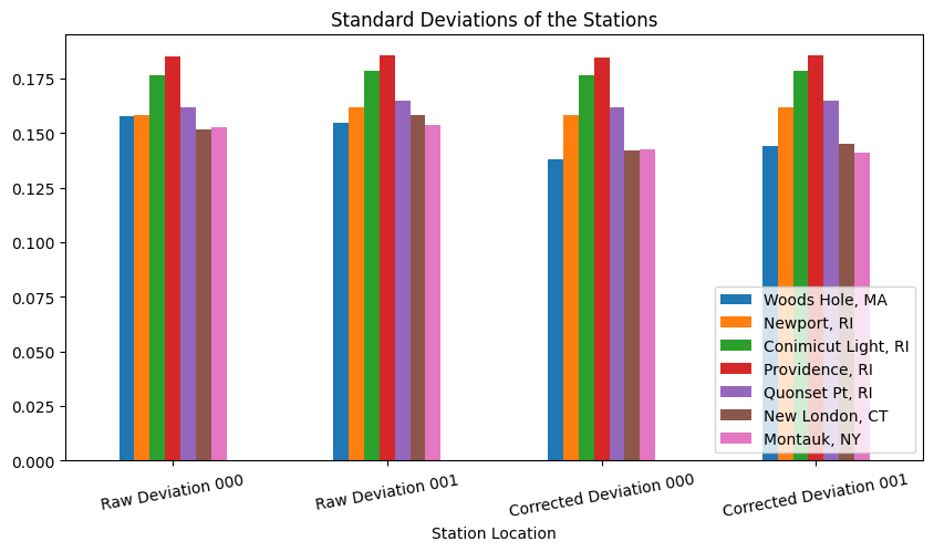 <Figure size 1000x500 with 1 Axes>