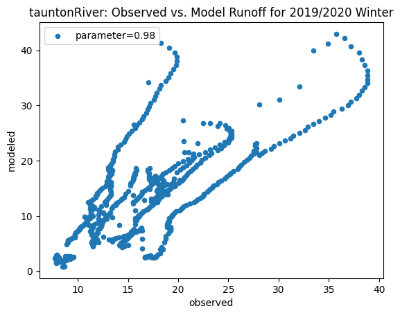 <Figure size 640x480 with 1 Axes>