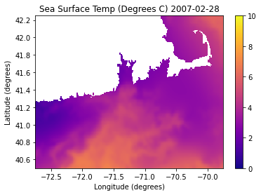 <Figure size 432x288 with 2 Axes>