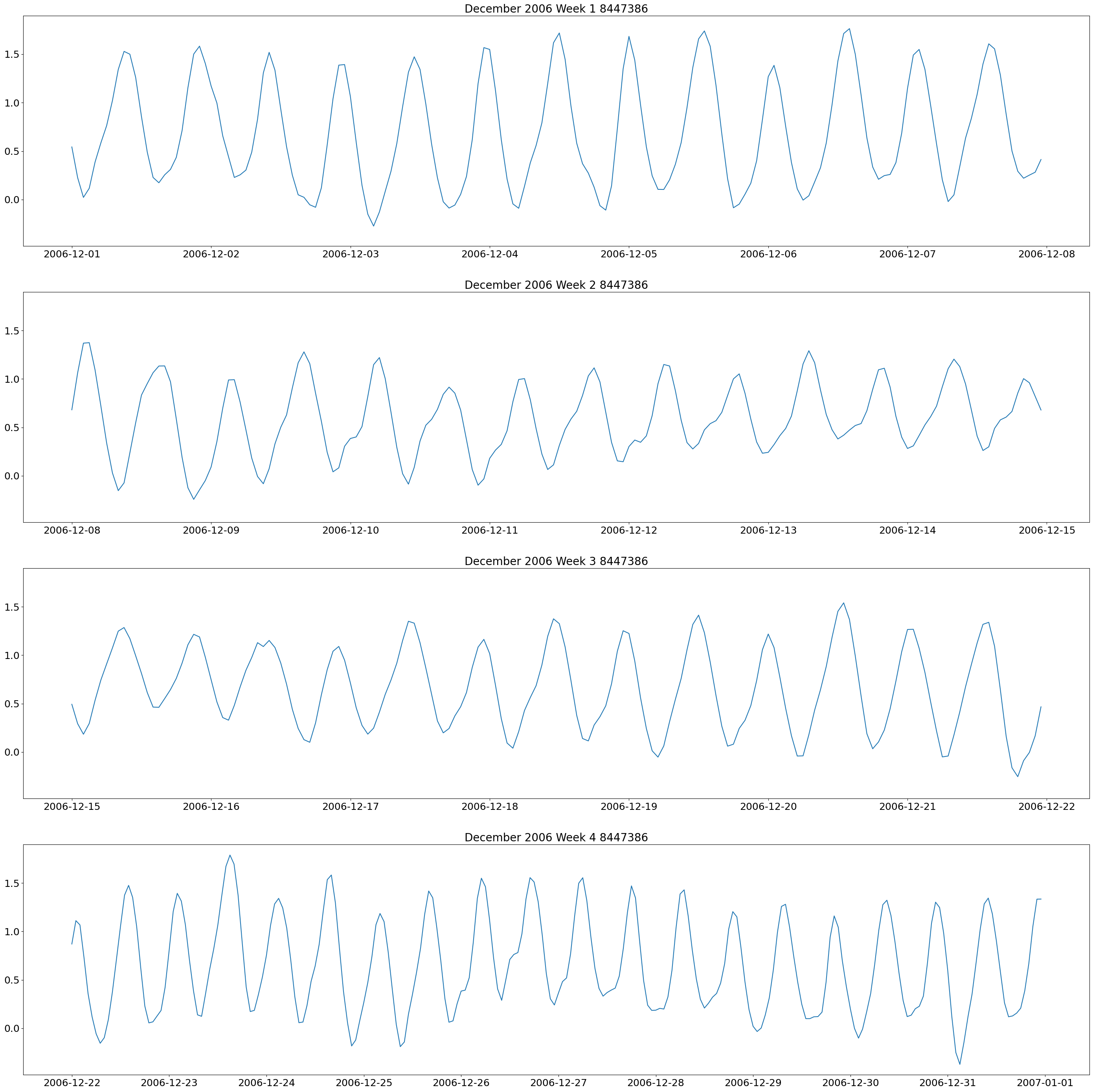 <Figure size 3500x3500 with 4 Axes>