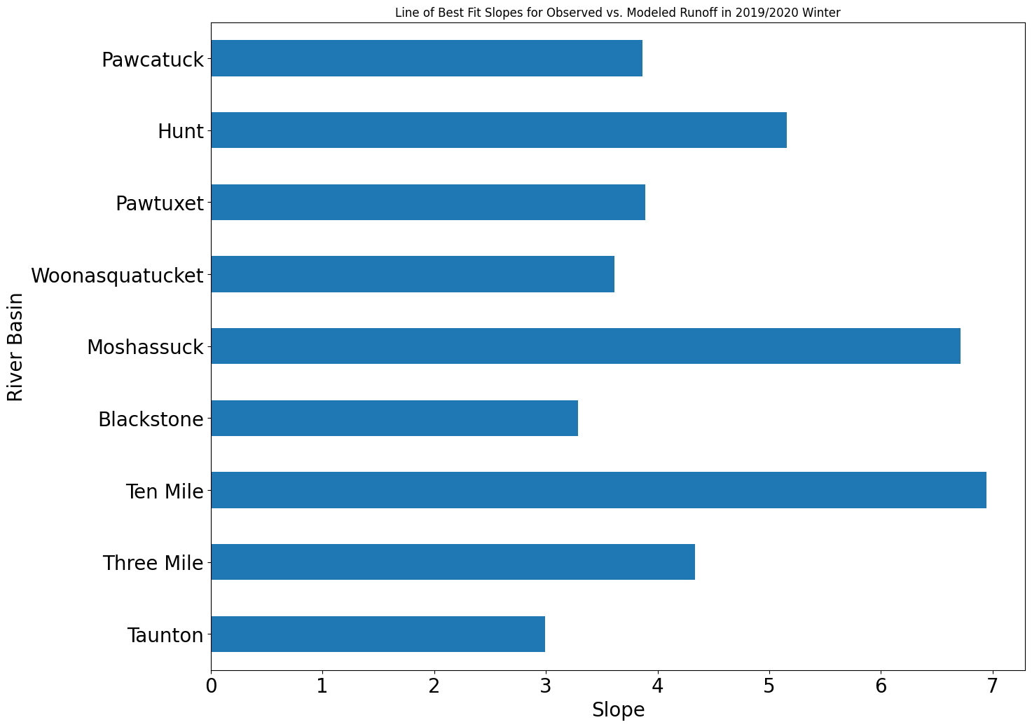 <Figure size 1500x1200 with 1 Axes>