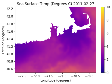 <Figure size 432x288 with 2 Axes>