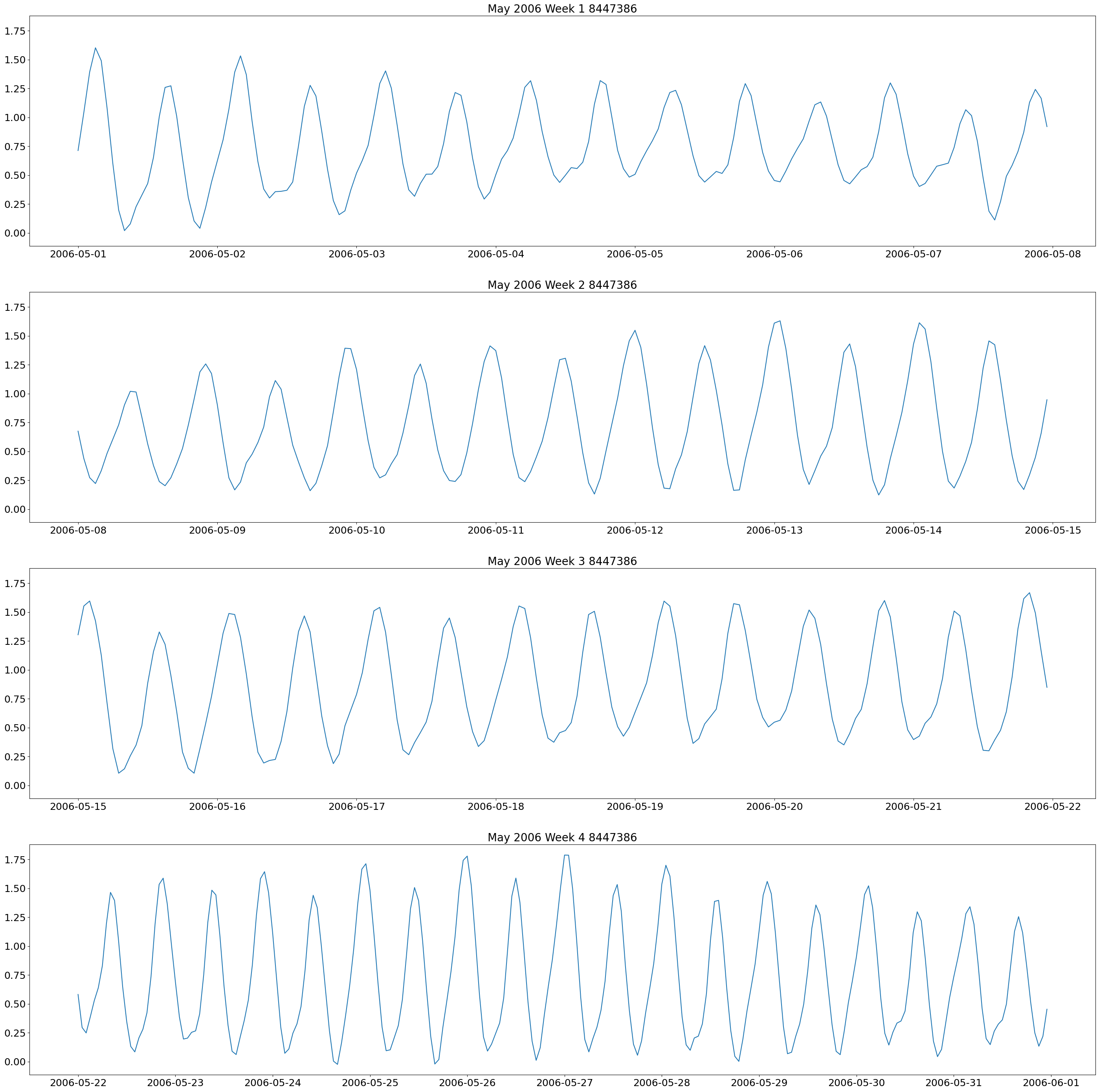 <Figure size 3500x3500 with 4 Axes>