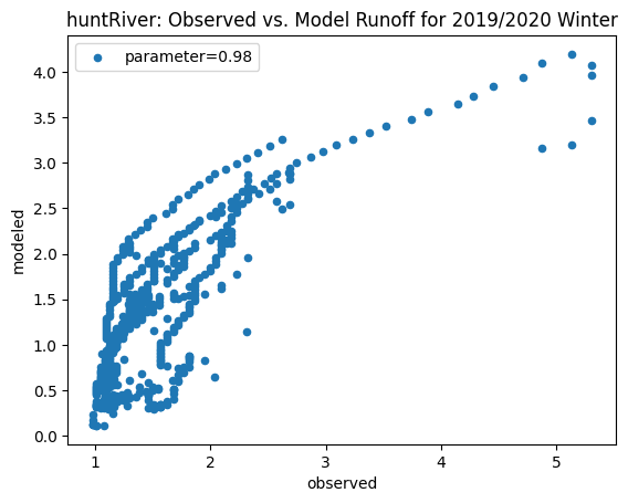 <Figure size 640x480 with 1 Axes>
