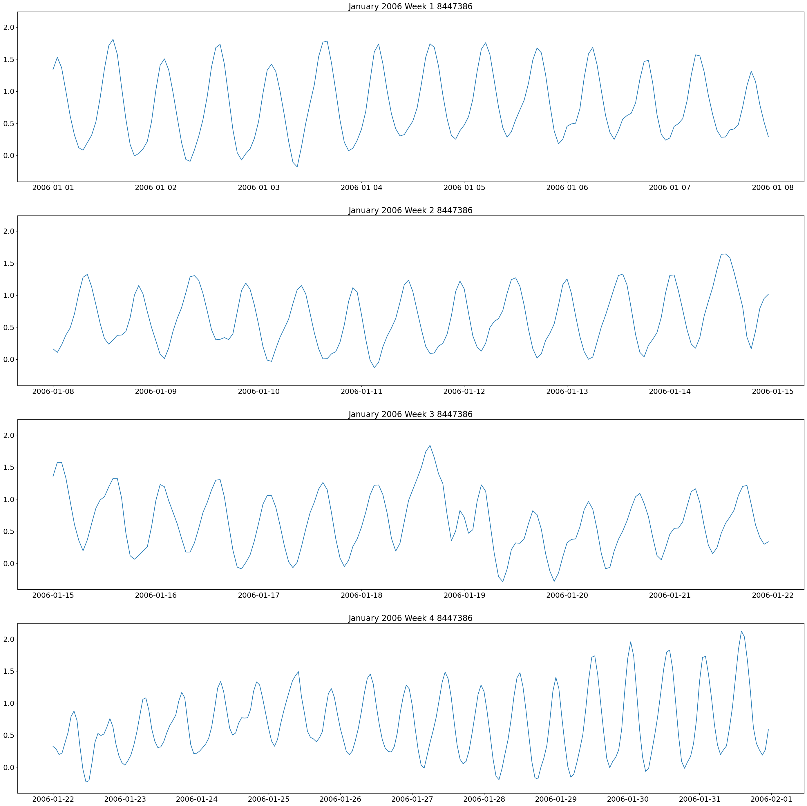 <Figure size 3500x3500 with 4 Axes>