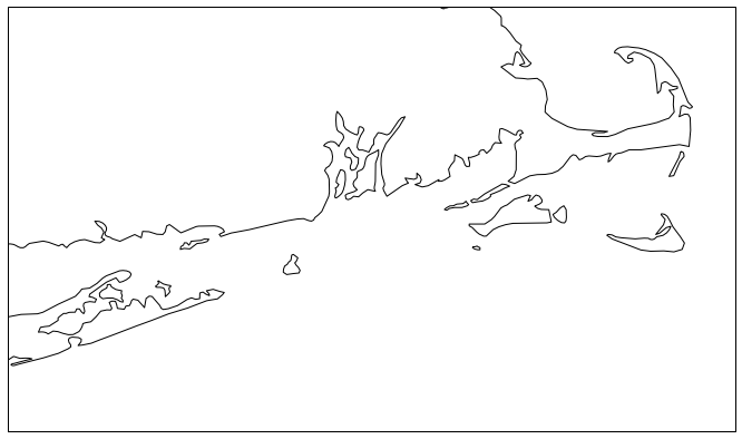 <Figure size 864x504 with 1 Axes>