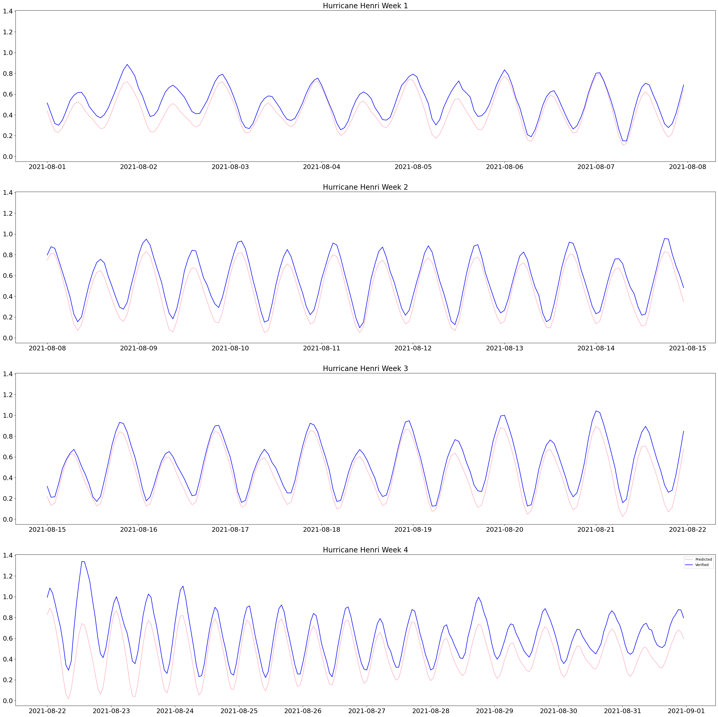 <Figure size 3500x3500 with 4 Axes>