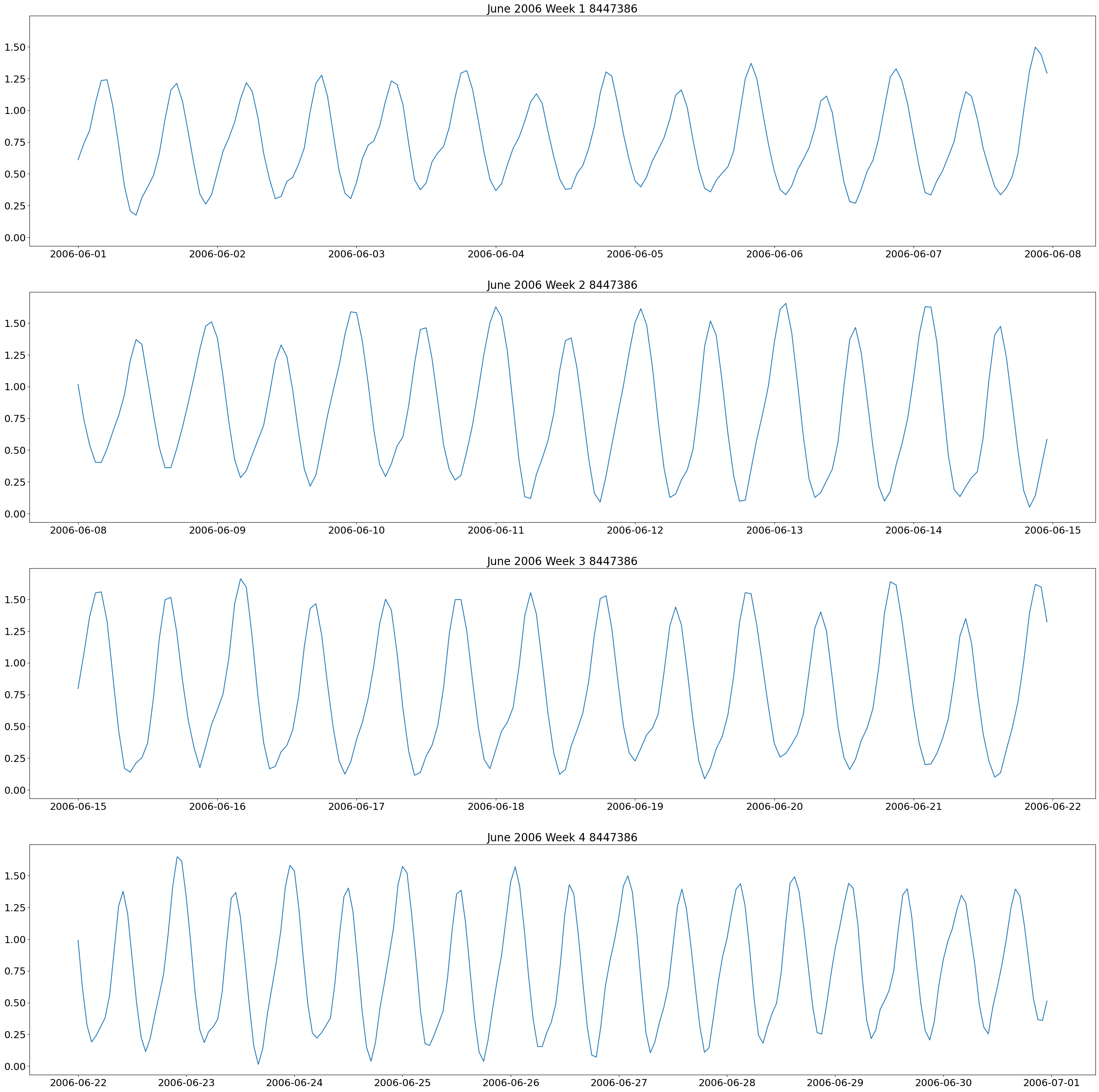 <Figure size 3500x3500 with 4 Axes>