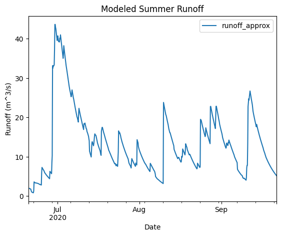 <Figure size 640x480 with 1 Axes>
