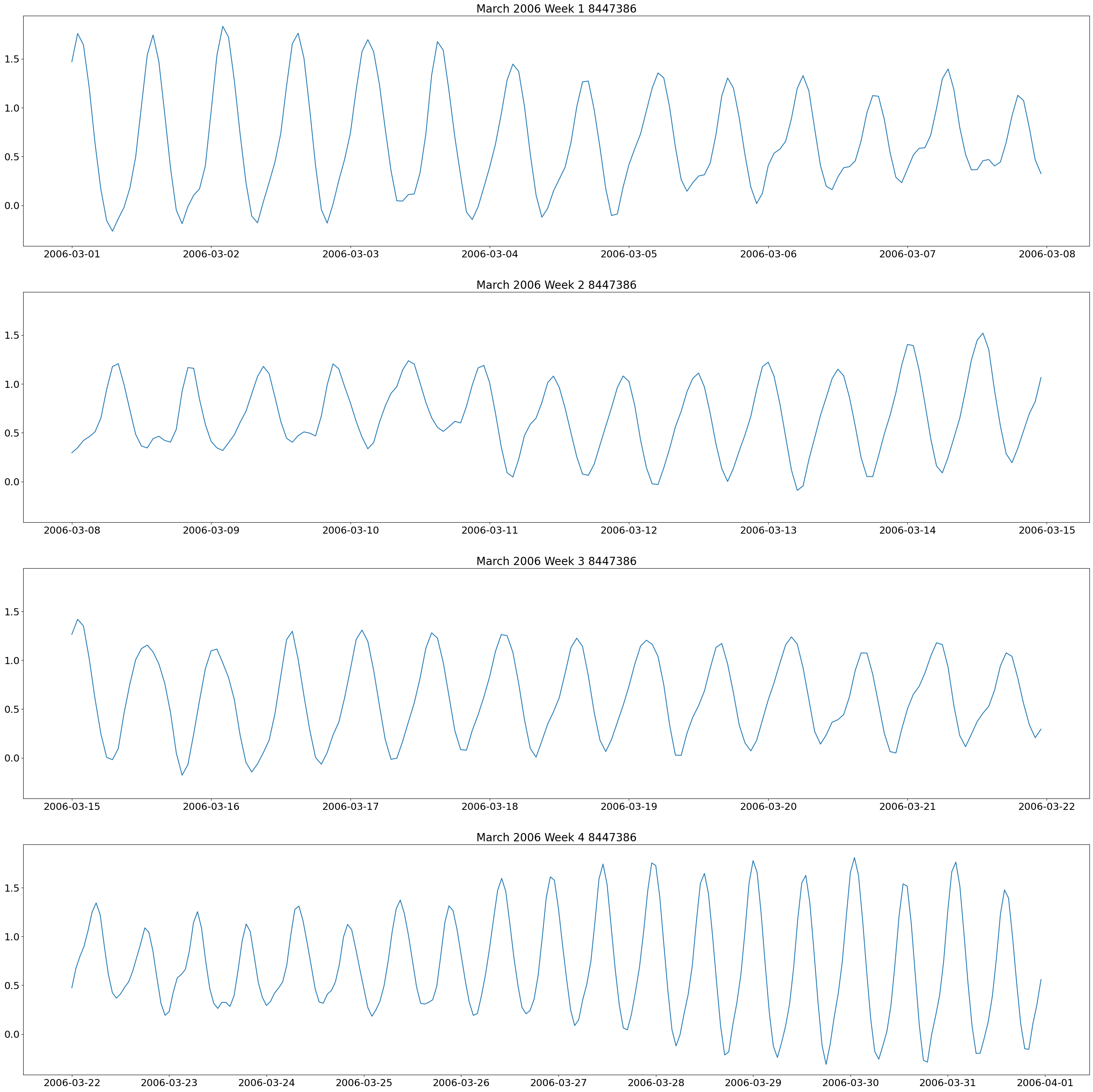 <Figure size 3500x3500 with 4 Axes>