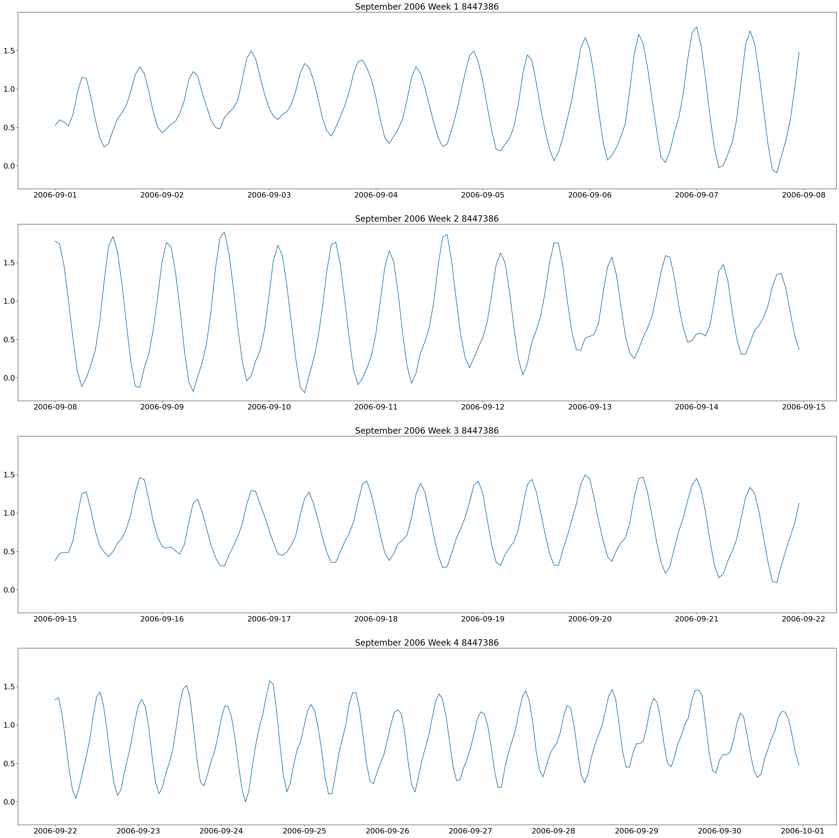 <Figure size 3500x3500 with 4 Axes>