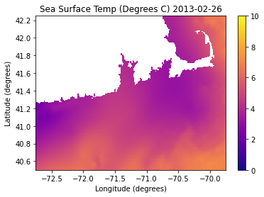 <Figure size 432x288 with 2 Axes>