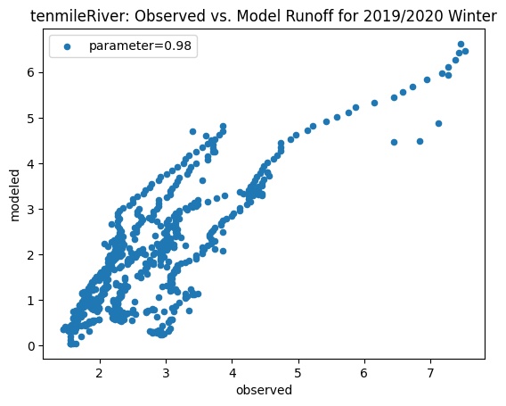 <Figure size 640x480 with 1 Axes>