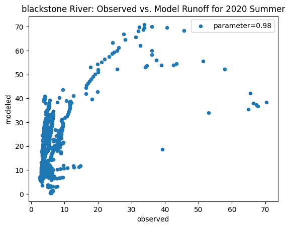 <Figure size 640x480 with 1 Axes>