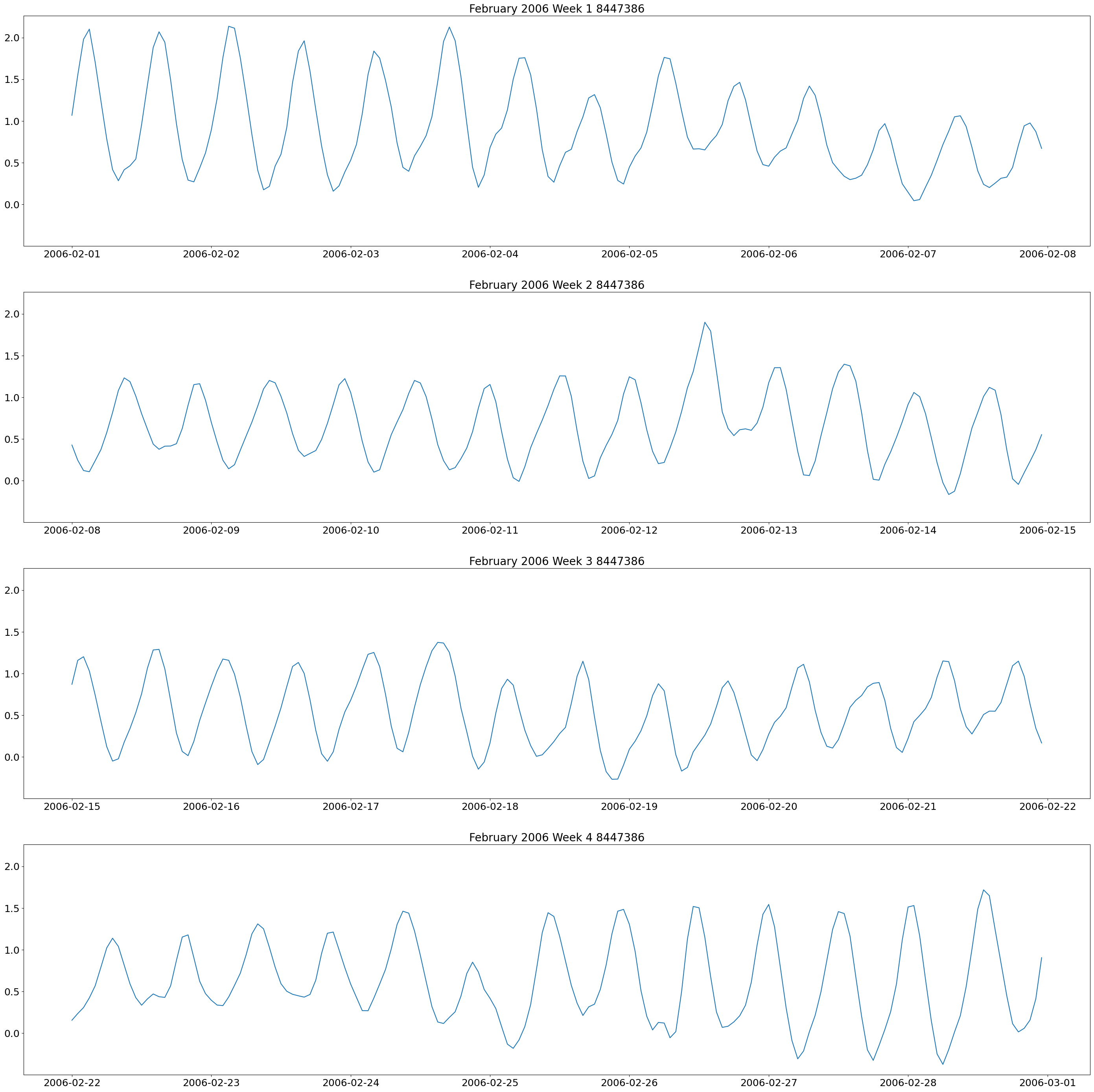 <Figure size 3500x3500 with 4 Axes>