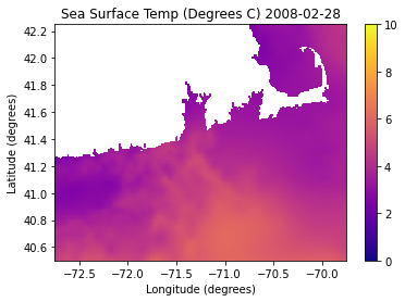 <Figure size 432x288 with 2 Axes>