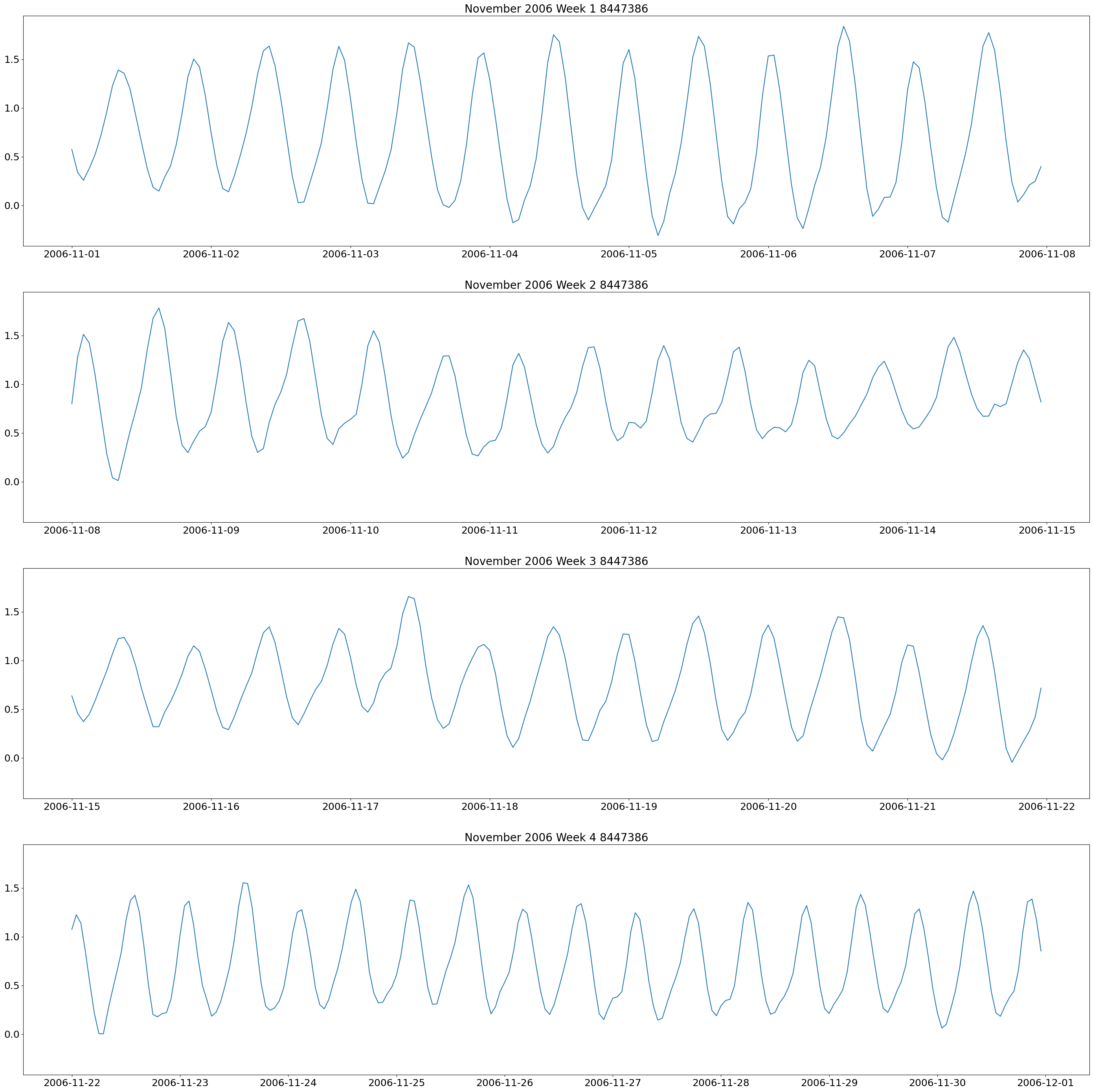 <Figure size 3500x3500 with 4 Axes>
