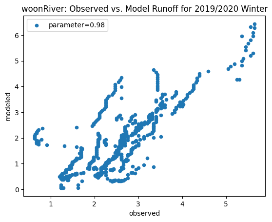 <Figure size 640x480 with 1 Axes>