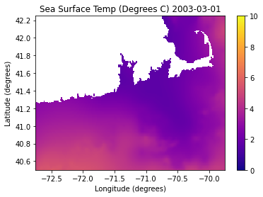 <Figure size 432x288 with 2 Axes>