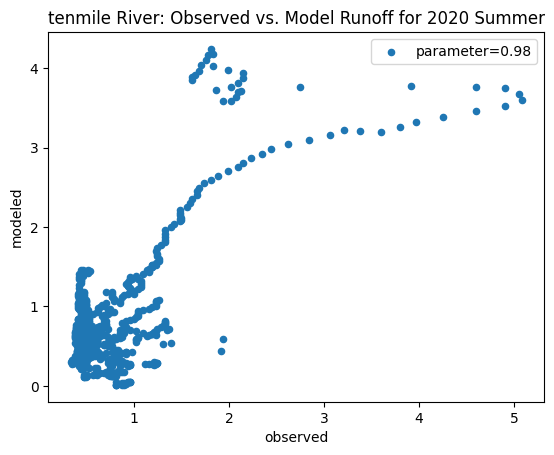<Figure size 640x480 with 1 Axes>