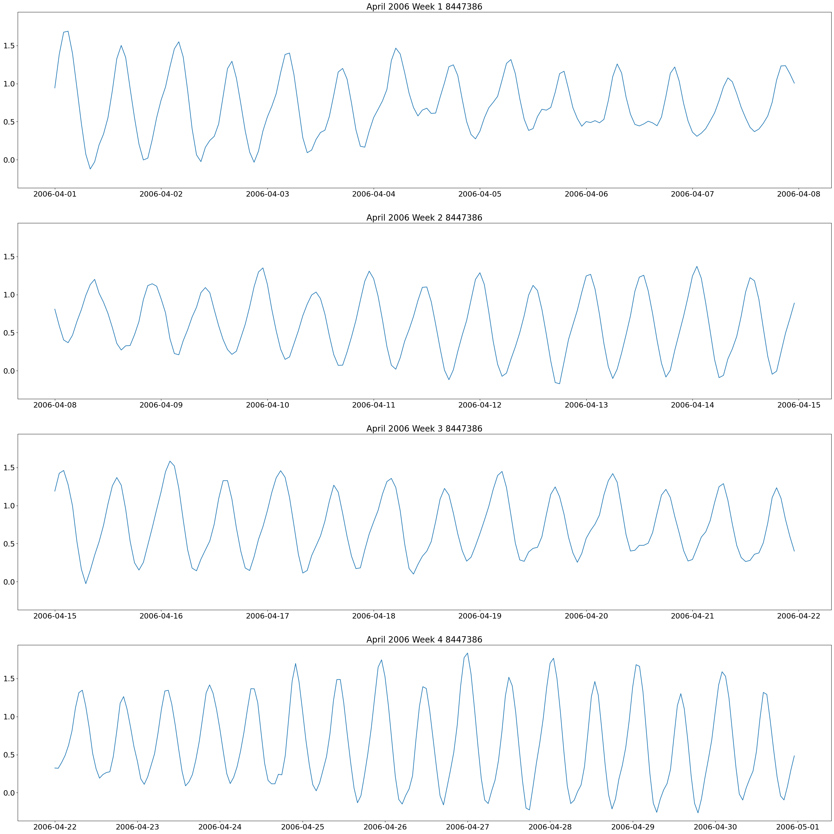 <Figure size 3500x3500 with 4 Axes>
