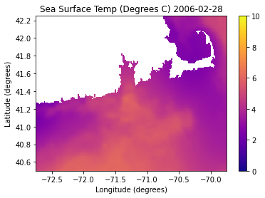 <Figure size 432x288 with 2 Axes>