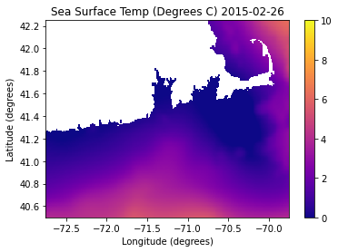 <Figure size 432x288 with 2 Axes>