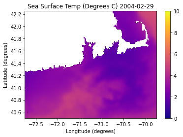 <Figure size 432x288 with 2 Axes>