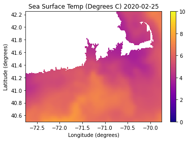 <Figure size 432x288 with 2 Axes>