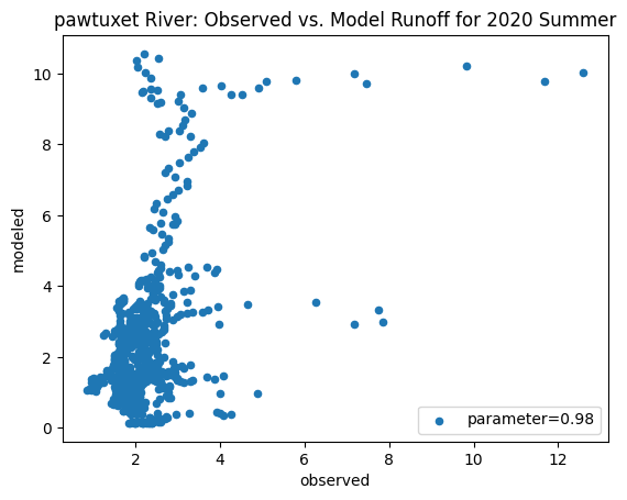 <Figure size 640x480 with 1 Axes>