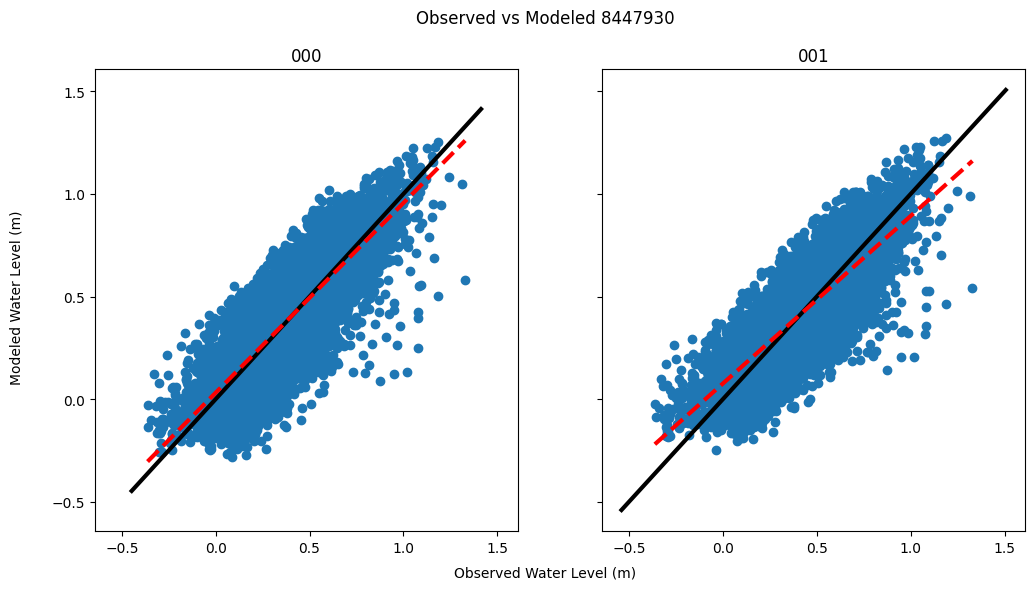 <Figure size 1200x600 with 2 Axes>