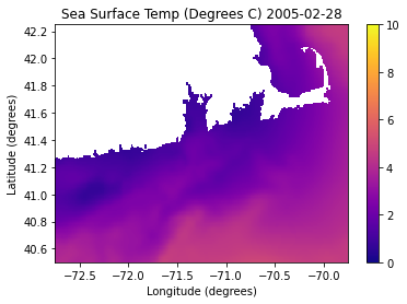 <Figure size 432x288 with 2 Axes>