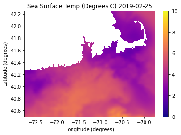 <Figure size 432x288 with 2 Axes>