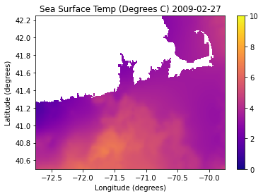 <Figure size 432x288 with 2 Axes>