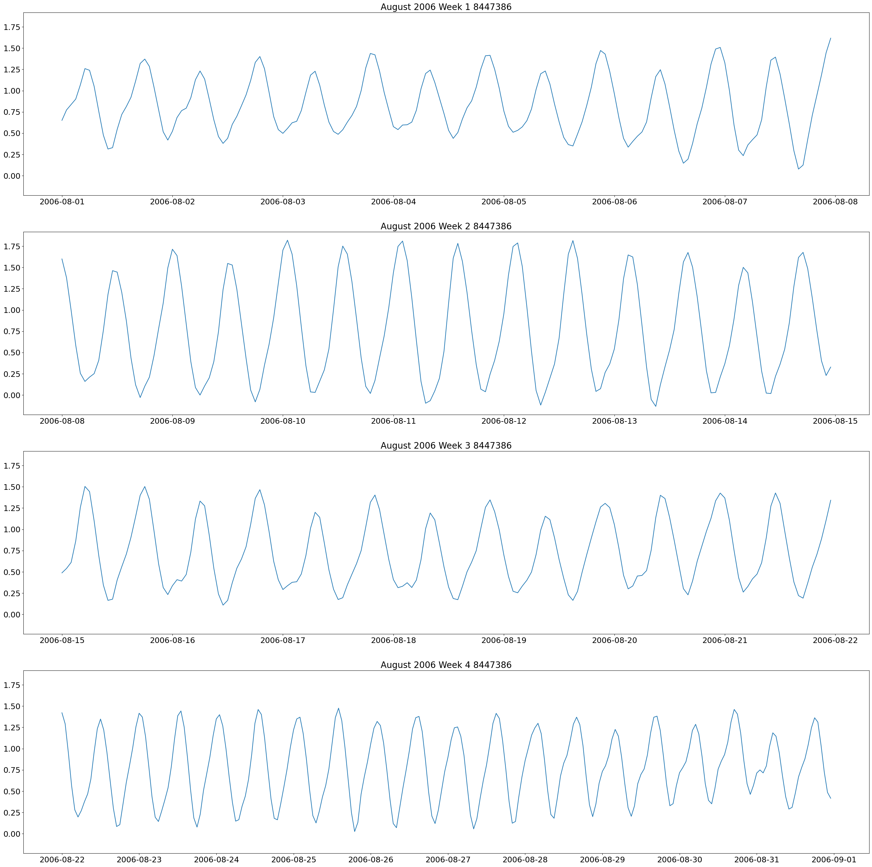 <Figure size 3500x3500 with 4 Axes>