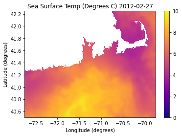 <Figure size 432x288 with 2 Axes>