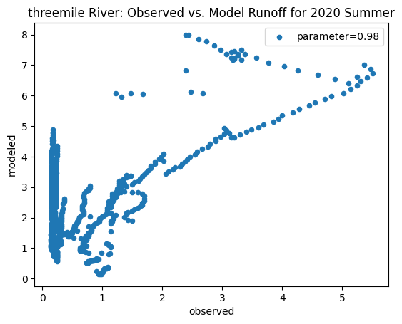 <Figure size 640x480 with 1 Axes>