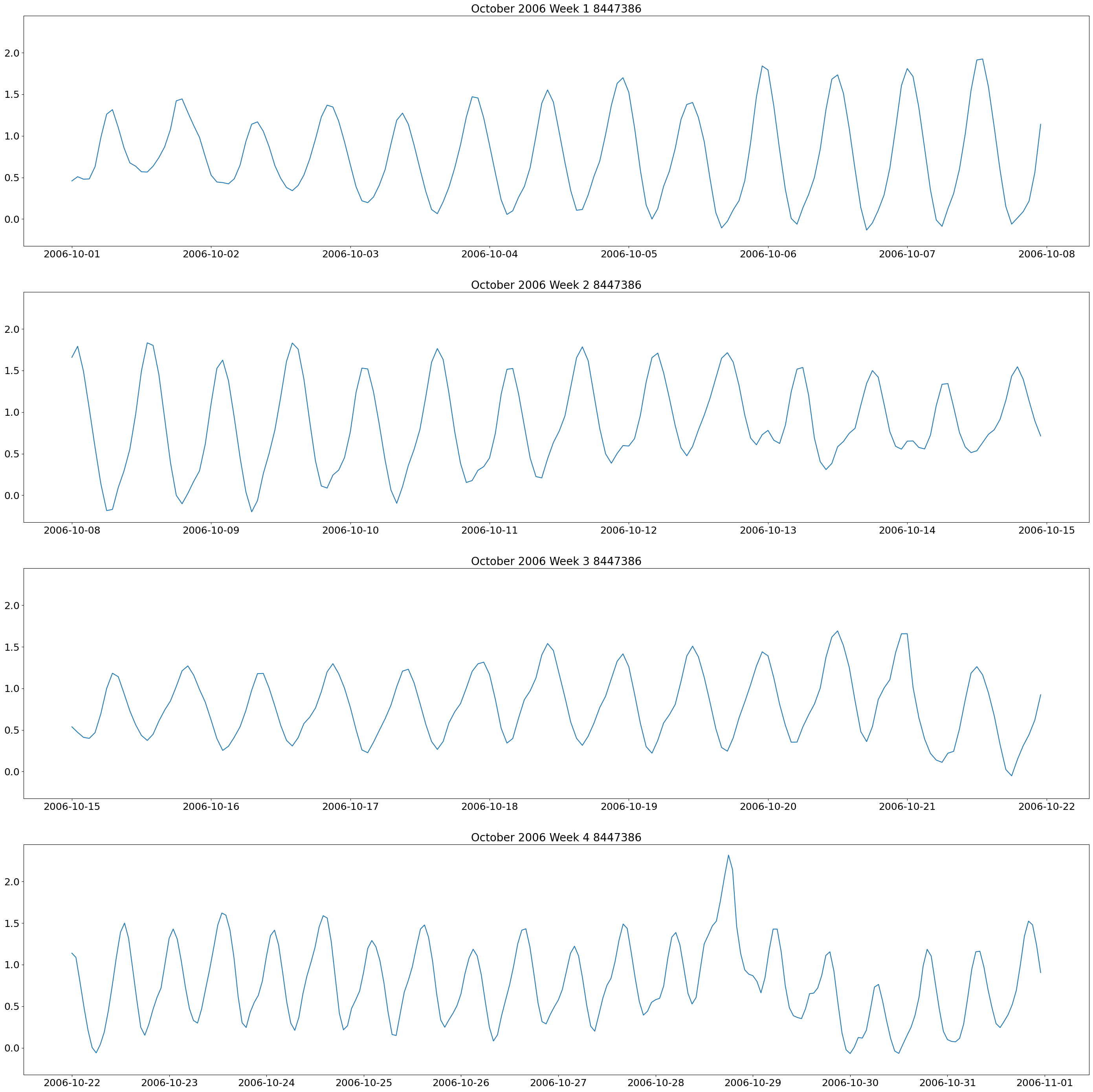 <Figure size 3500x3500 with 4 Axes>