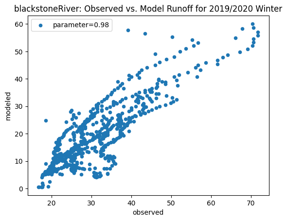 <Figure size 640x480 with 1 Axes>