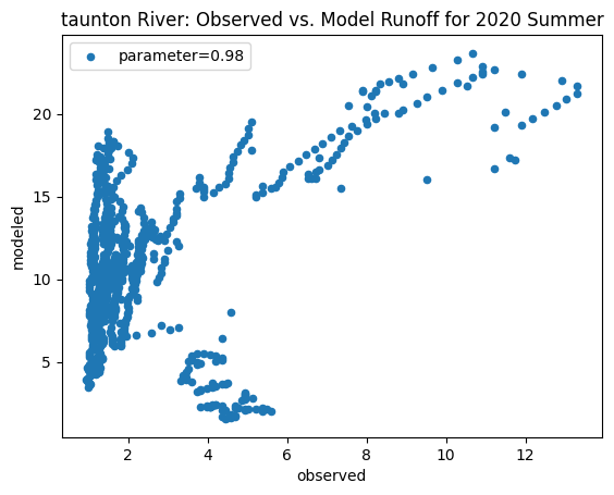 <Figure size 640x480 with 1 Axes>