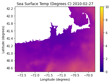 <Figure size 432x288 with 2 Axes>