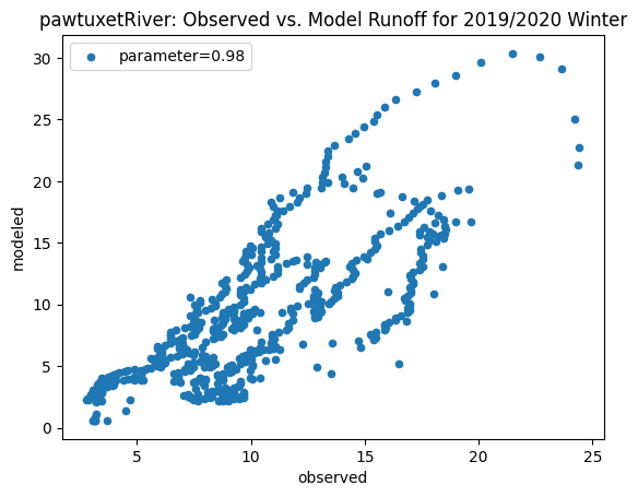 <Figure size 640x480 with 1 Axes>