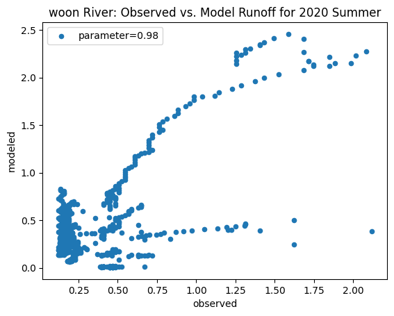 <Figure size 640x480 with 1 Axes>