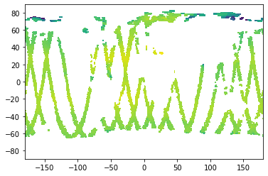 <Figure size 432x288 with 1 Axes>
