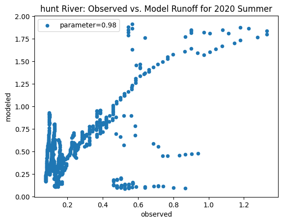 <Figure size 640x480 with 1 Axes>