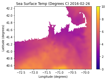 <Figure size 432x288 with 2 Axes>