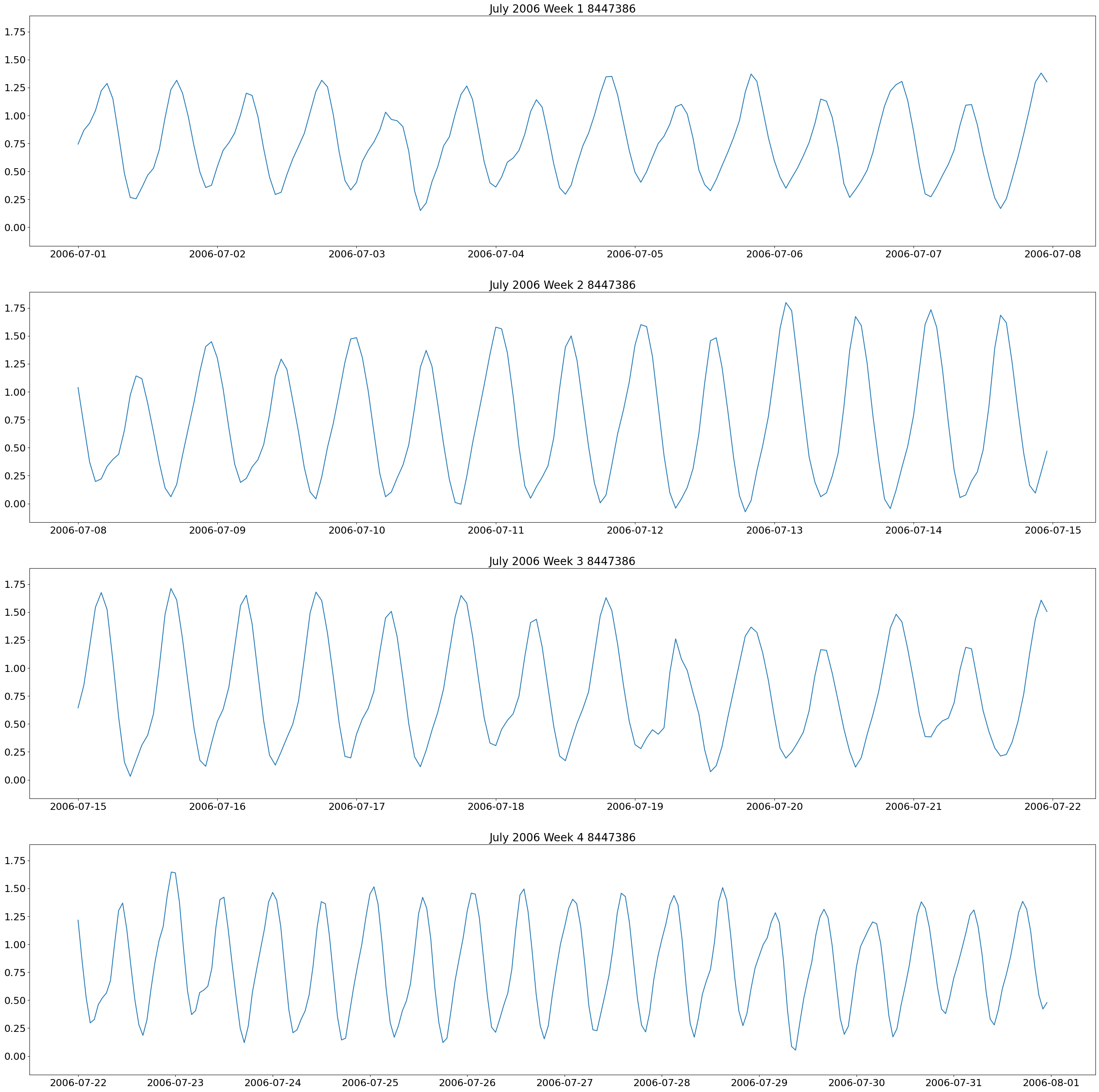 <Figure size 3500x3500 with 4 Axes>