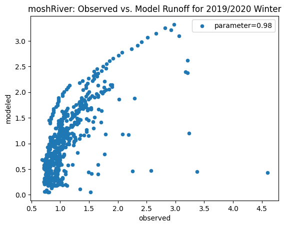 <Figure size 640x480 with 1 Axes>