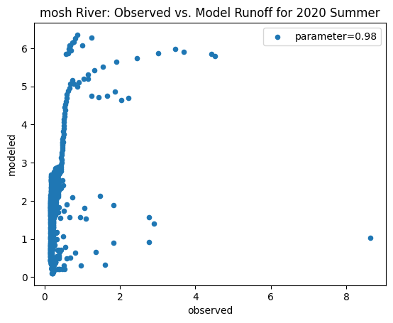 <Figure size 640x480 with 1 Axes>