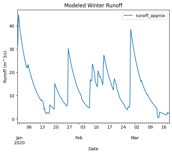 <Figure size 640x480 with 1 Axes>